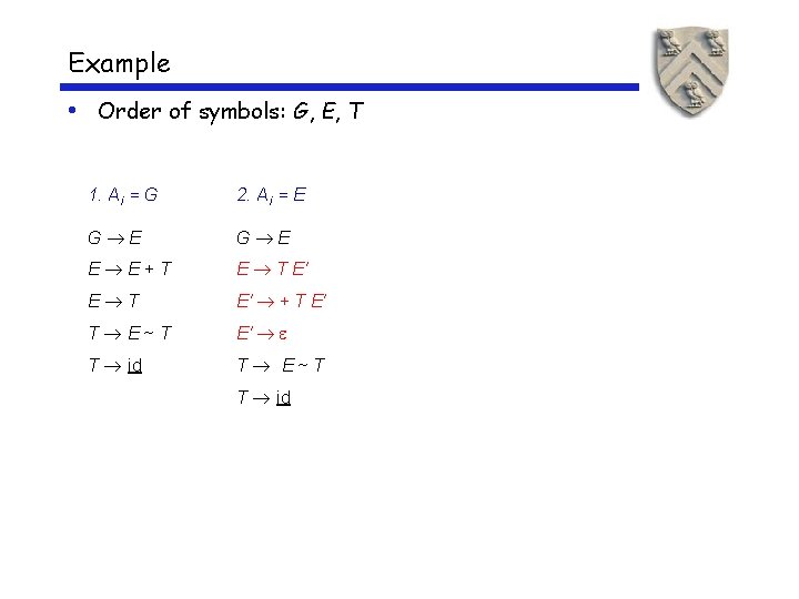 Example • Order of symbols: G, E, T 1. Ai = G 2. Ai Example • Order of symbols: G, E, T 1. Ai = G 2. Ai