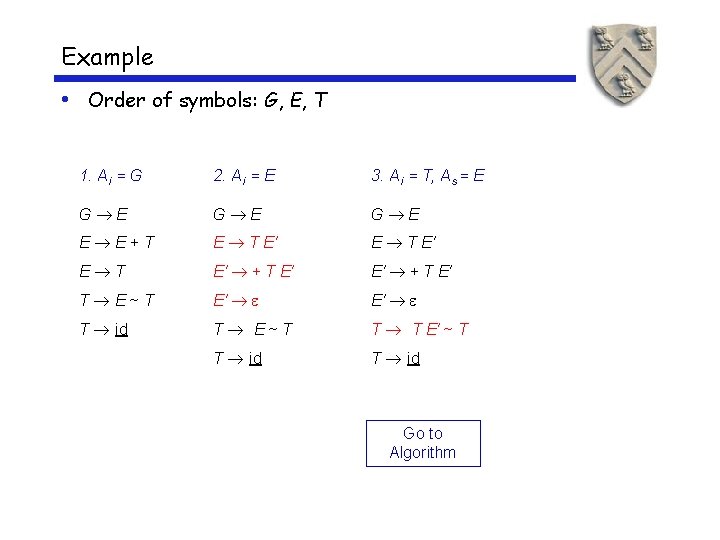 Example • Order of symbols: G, E, T 1. Ai = G 2. Ai Example • Order of symbols: G, E, T 1. Ai = G 2. Ai