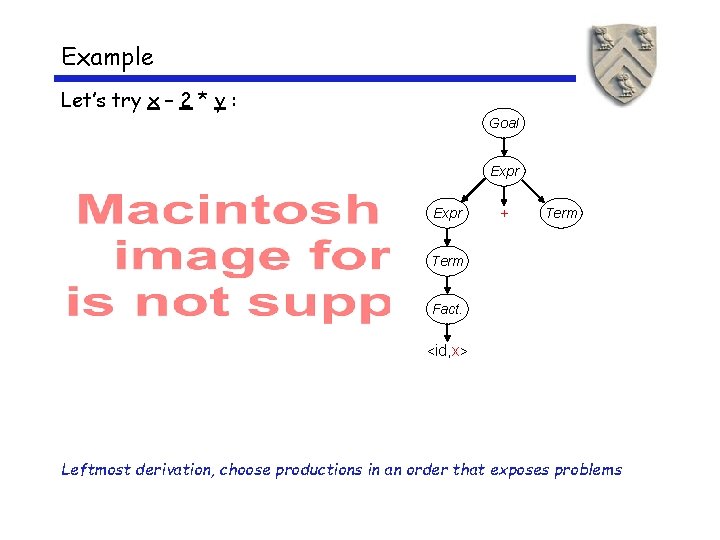 Example Let’s try x – 2 * y : Goal Expr + Term Fact. Example Let’s try x – 2 * y : Goal Expr + Term Fact.