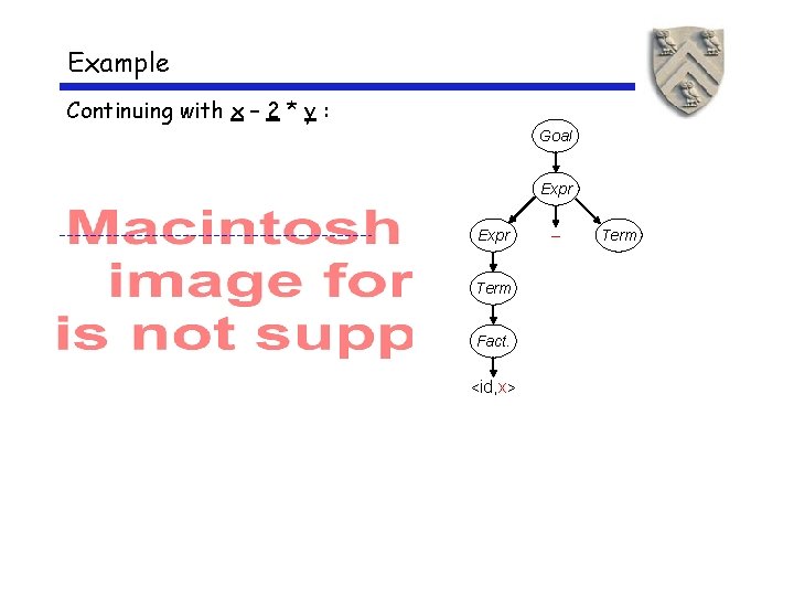 Example Continuing with x – 2 * y : Goal Expr Term Fact. <id, Example Continuing with x – 2 * y : Goal Expr Term Fact. <id,