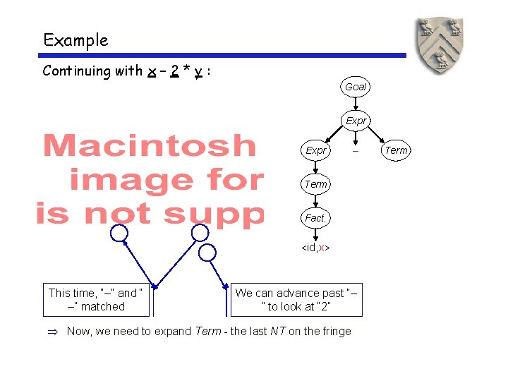 Example Continuing with x – 2 * y : Goal Expr – Term Fact. Example Continuing with x – 2 * y : Goal Expr – Term Fact.