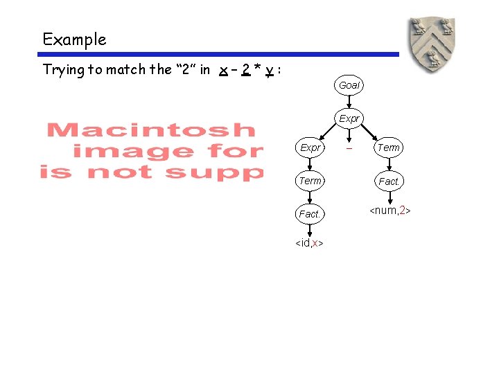 Example Trying to match the “ 2” in x – 2 * y : Example Trying to match the “ 2” in x – 2 * y :