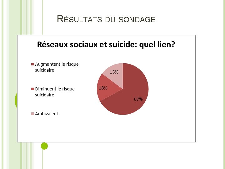 RÉSULTATS DU SONDAGE 