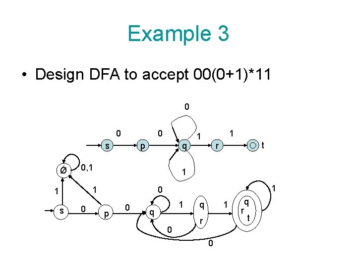 Example 3 • Design DFA to accept 00(0+1)*11 0 0 0 s Ǿ p