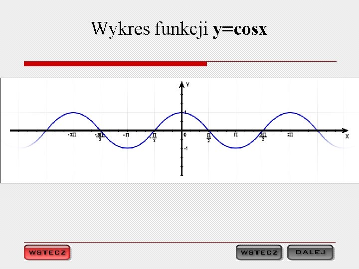 Wykres funkcji y=cosx 