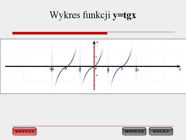 Wykres funkcji y=tgx 