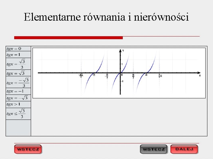 Elementarne równania i nierówności 