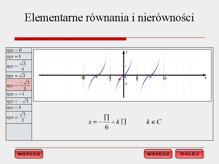 Elementarne równania i nierówności 