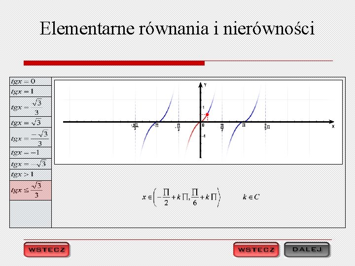 Elementarne równania i nierówności 