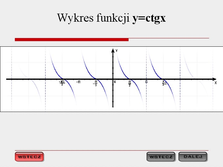 Wykres funkcji y=ctgx 