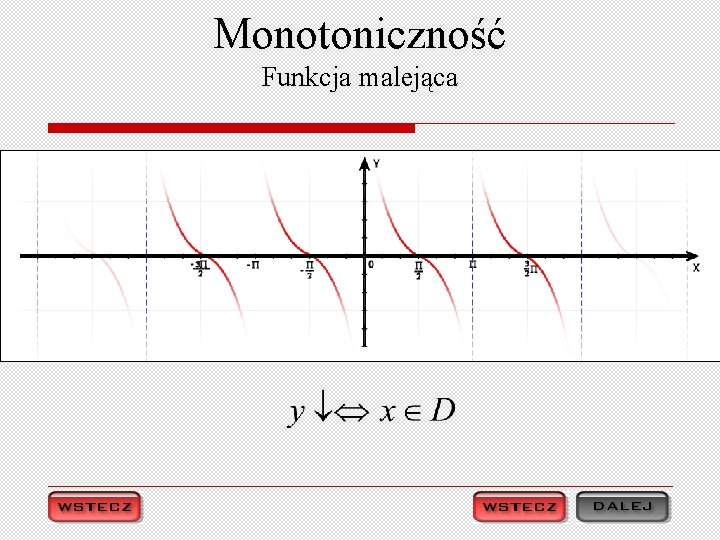 Monotoniczność Funkcja malejąca 