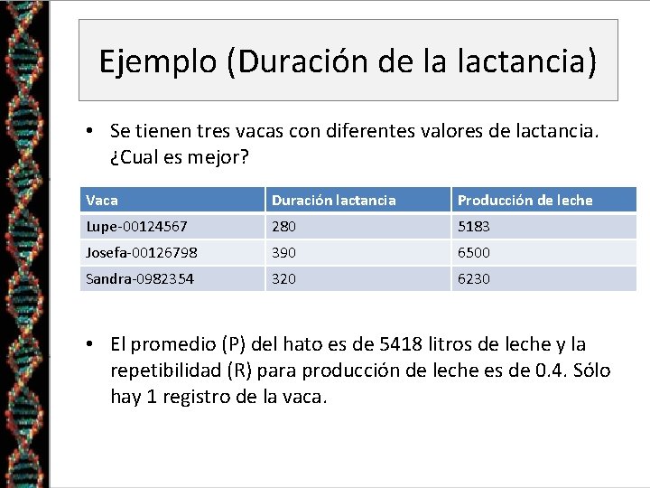 Ejemplo (Duración de la lactancia) • Se tienen tres vacas con diferentes valores de