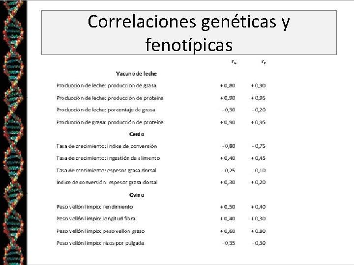 Correlaciones genéticas y fenotípicas 