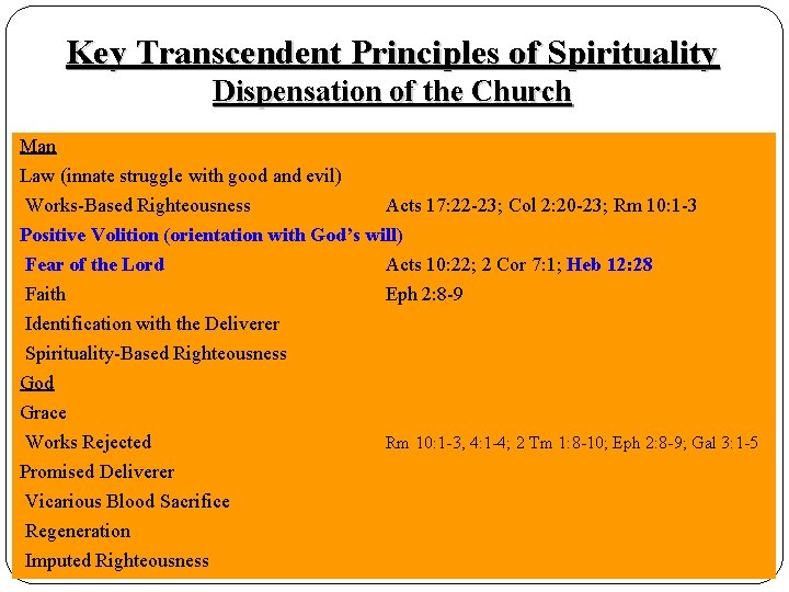 Key Transcendent Principles of Spirituality Dispensation of the Church Man Baseline Parameters Law (innate
