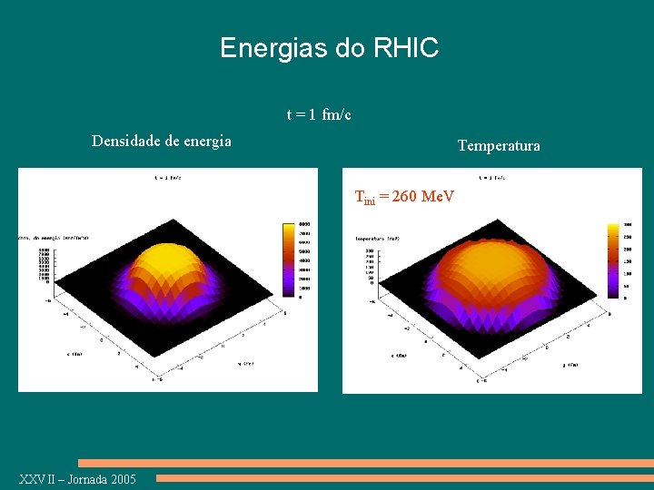 Energias do RHIC t = 1 fm/c Densidade de energia Temperatura Tini = 260