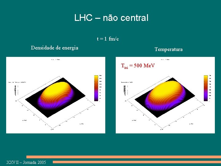 LHC – não central t = 1 fm/c Densidade de energia Temperatura Tini =
