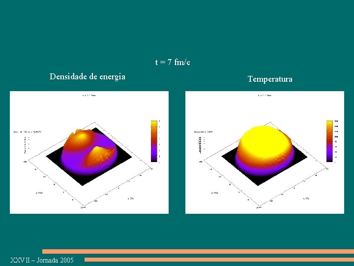 t = 7 fm/c Densidade de energia XXVII – Jornada 2005 Temperatura 