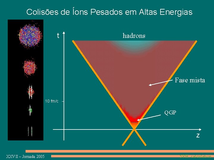 Colisões de Íons Pesados em Altas Energias t hadrons Fase mista 10 fm/c QGP