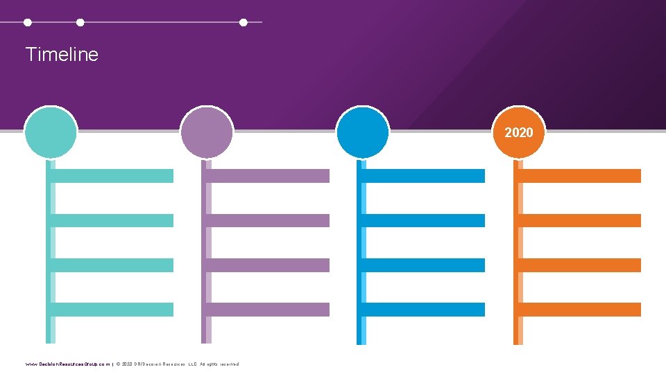 Timeline 2020 www. Decision. Resources. Group. com | © 2020 DR/Decision Resources, LLC. All Timeline 2020 www. Decision. Resources. Group. com | © 2020 DR/Decision Resources, LLC. All