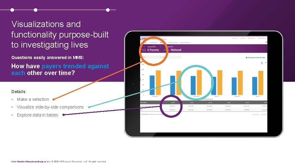 Visualizations and functionality purpose-built to investigating lives Questions easily answered in MMS: How have Visualizations and functionality purpose-built to investigating lives Questions easily answered in MMS: How have