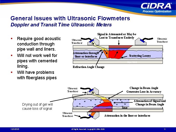 General Issues with Ultrasonic Flowmeters Doppler and Transit Time Ultrasonic Meters § § §