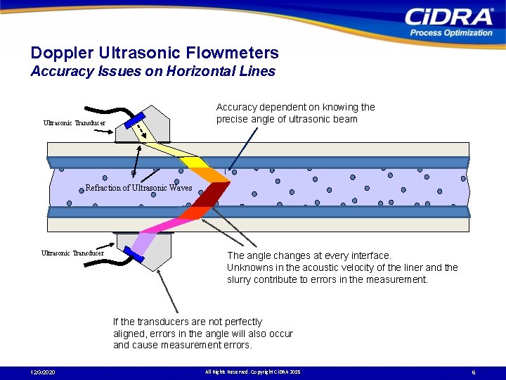 Doppler Ultrasonic Flowmeters Accuracy Issues on Horizontal Lines Accuracy dependent on knowing the precise