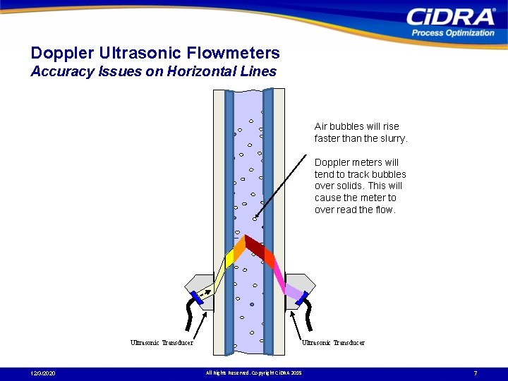 Doppler Ultrasonic Flowmeters Accuracy Issues on Horizontal Lines Air bubbles will rise faster than