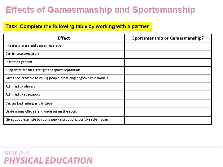 Effects of Gamesmanship and Sportsmanship Task: Complete the following table by working with a