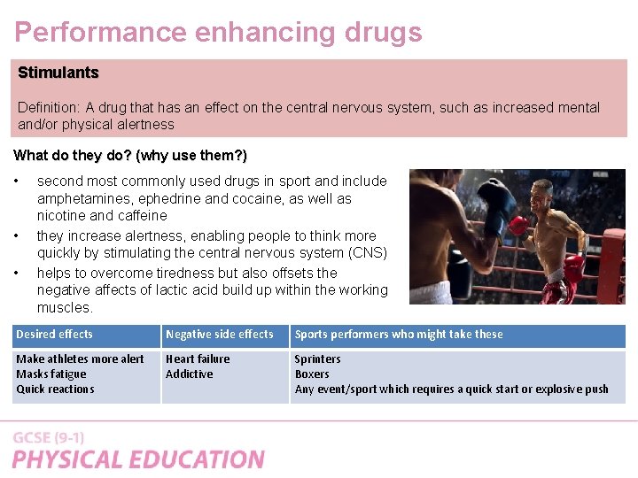 Performance enhancing drugs Stimulants Definition: A drug that has an effect on the central