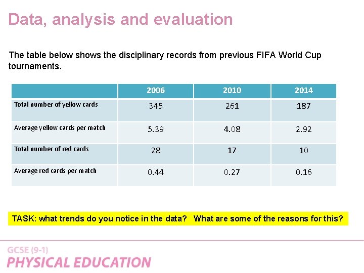 Data, analysis and evaluation The table below shows the disciplinary records from previous FIFA