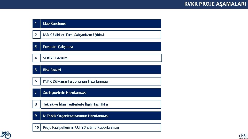 KVKK PROJE AŞAMALARI 1 Ekip Kurulumu 2 KVKK Ekibi ve Tüm Çalışanların Eğitimi 3