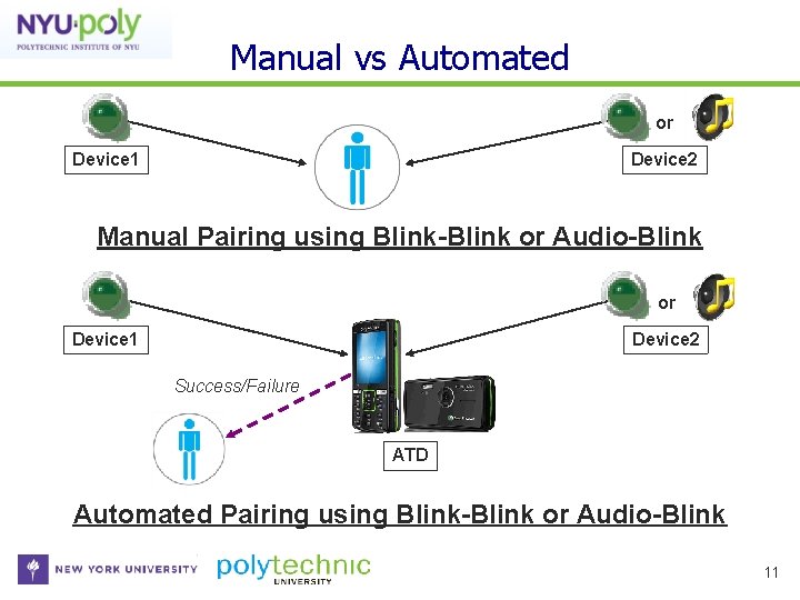 Manual vs Automated or Device 1 Device 2 Manual Pairing using Blink-Blink or Audio-Blink