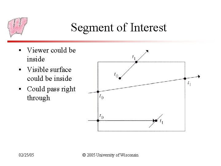 Segment of Interest • Viewer could be inside • Visible surface could be inside