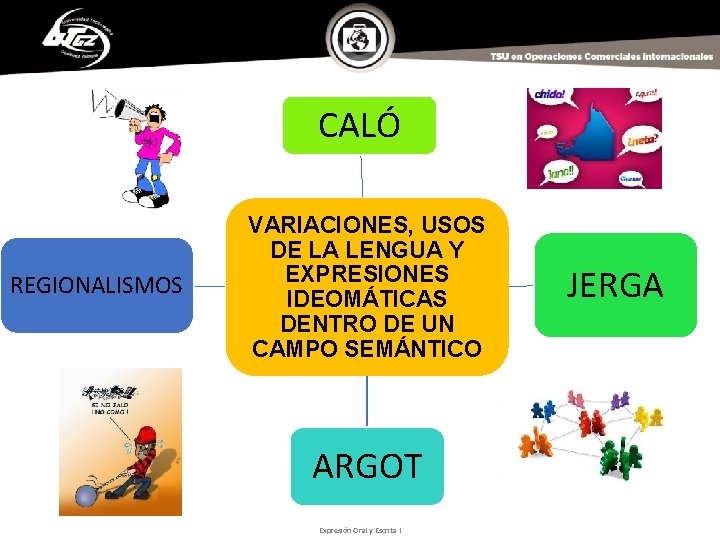 CALÓ REGIONALISMOS VARIACIONES, USOS DE LA LENGUA Y EXPRESIONES IDEOMÁTICAS DENTRO DE UN CAMPO