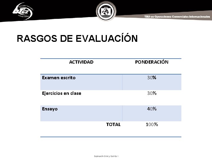 RASGOS DE EVALUACÍÓN ACTIVIDAD PONDERACIÓN Examen escrito 30% Ejercicios en clase 30% Ensayo 40%