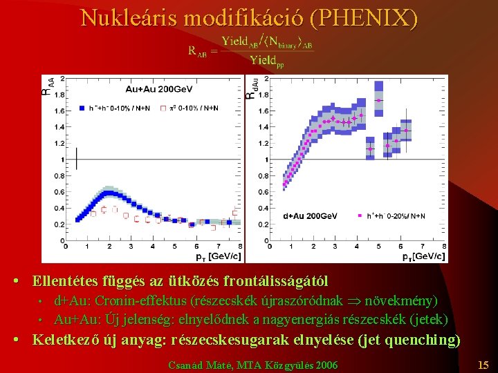 Nukleáris modifikáció (PHENIX) • Ellentétes függés az ütközés frontálisságától d+Au: Cronin-effektus (részecskék újraszóródnak növekmény)