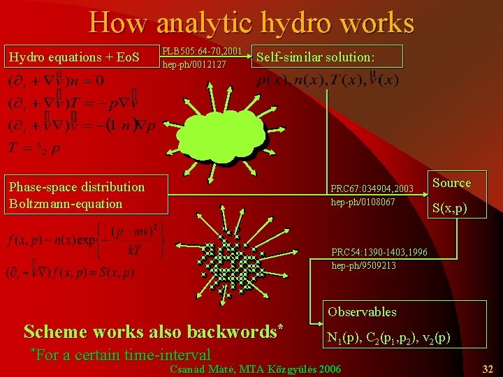 How analytic hydro works Hydro equations + Eo. S PLB 505: 64 -70, 2001