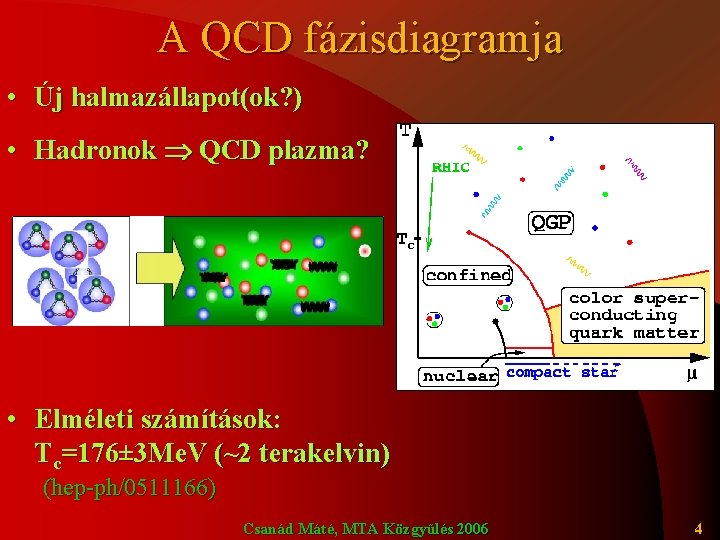 A QCD fázisdiagramja • Új halmazállapot(ok? ) • Hadronok QCD plazma? Tc • Elméleti