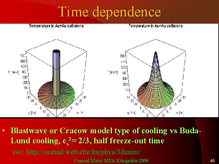 Time dependence • Blastwave or Cracow model type of cooling vs Buda. Lund cooling,