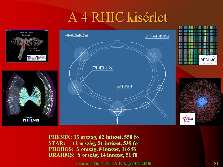 A 4 RHIC kisérlet PHENIX: 13 ország, 62 intézet, 550 fő STAR: 12 ország,