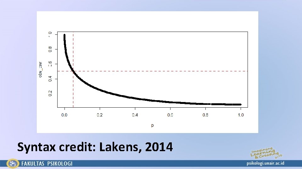 Syntax credit: Lakens, 2014 