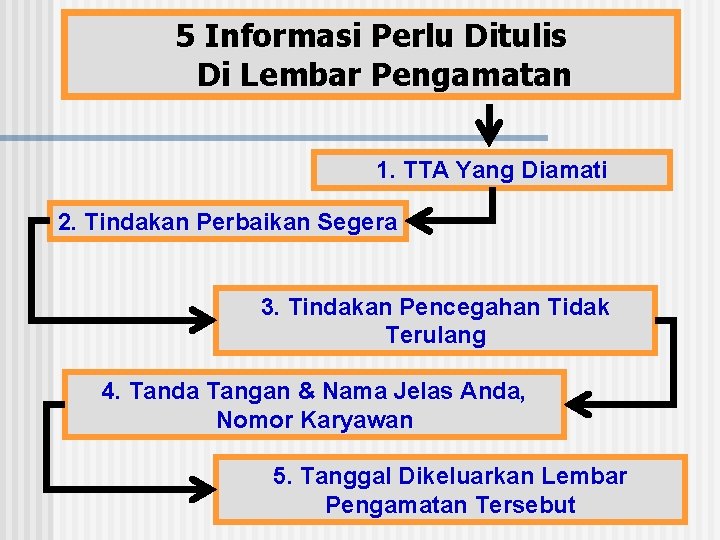 5 Informasi Perlu Ditulis Di Lembar Pengamatan 1. TTA Yang Diamati 2. Tindakan Perbaikan