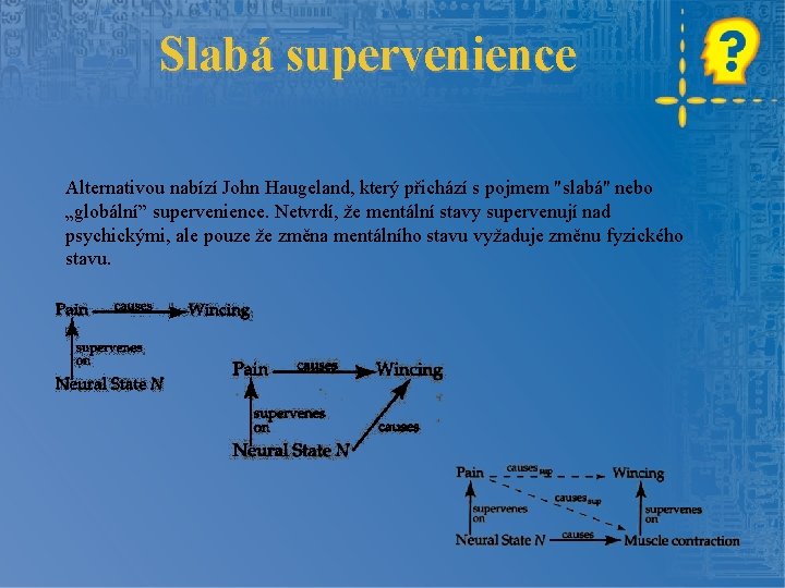 Slabá supervenience Alternativou nabízí John Haugeland, který přichází s pojmem "slabá" nebo „globální” supervenience.