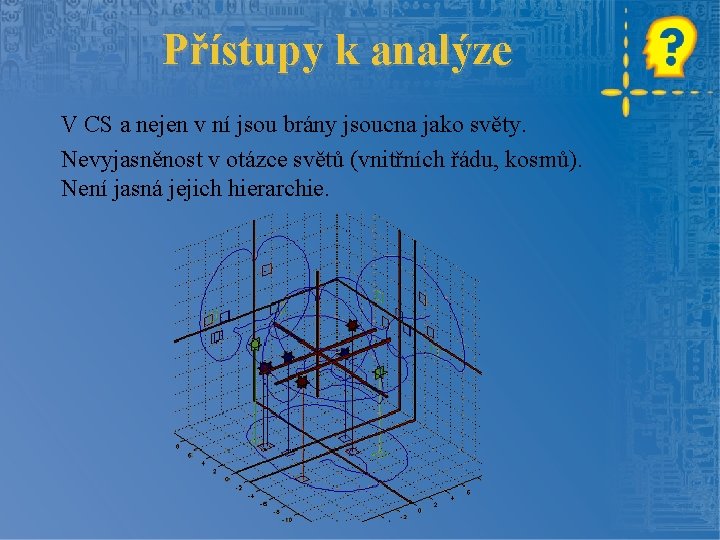 Přístupy k analýze V CS a nejen v ní jsou brány jsoucna jako světy.