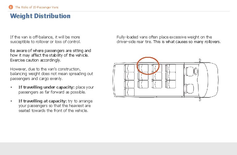 1 The Risks of 15 -Passenger Vans Weight Distribution If the van is off-balance, 1 The Risks of 15 -Passenger Vans Weight Distribution If the van is off-balance,