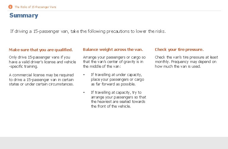 1 The Risks of 15 -Passenger Vans Summary If driving a 15 -passenger van, 1 The Risks of 15 -Passenger Vans Summary If driving a 15 -passenger van,