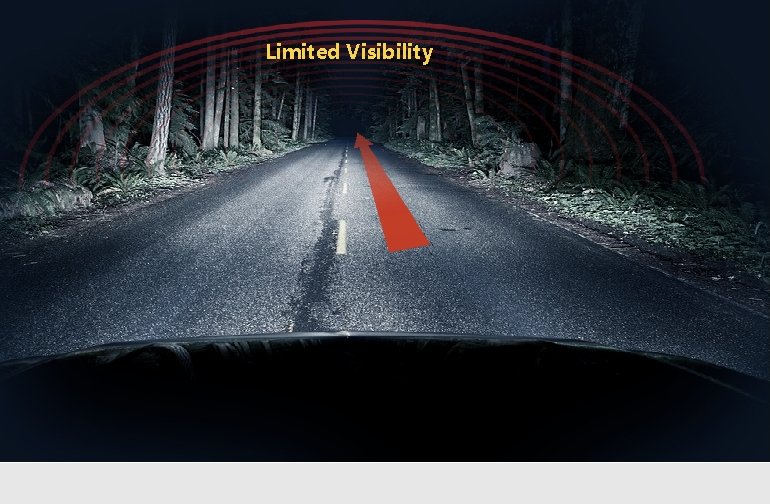 Limited Visibility Limited Visibility
