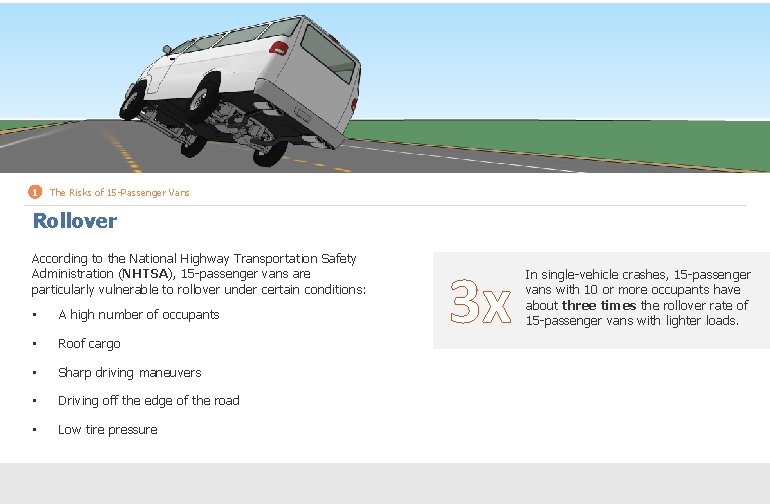 1 The Risks of 15 -Passenger Vans Rollover According to the National Highway Transportation 1 The Risks of 15 -Passenger Vans Rollover According to the National Highway Transportation