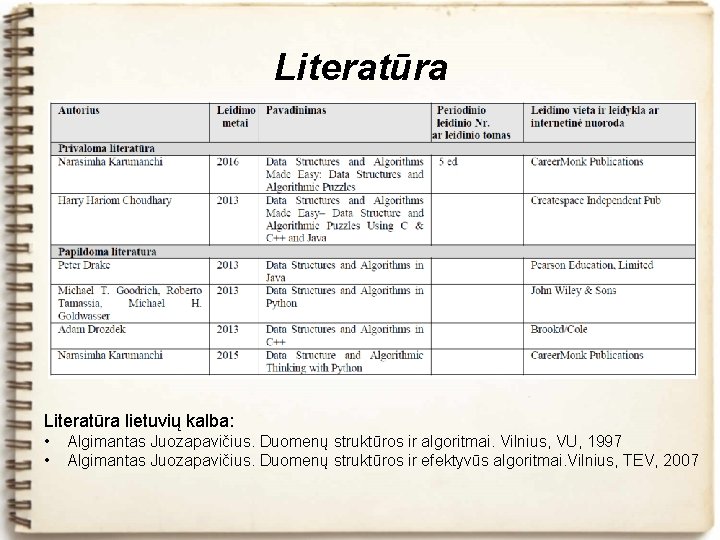 Literatūra lietuvių kalba: • • Algimantas Juozapavičius. Duomenų struktūros ir algoritmai. Vilnius, VU, 1997