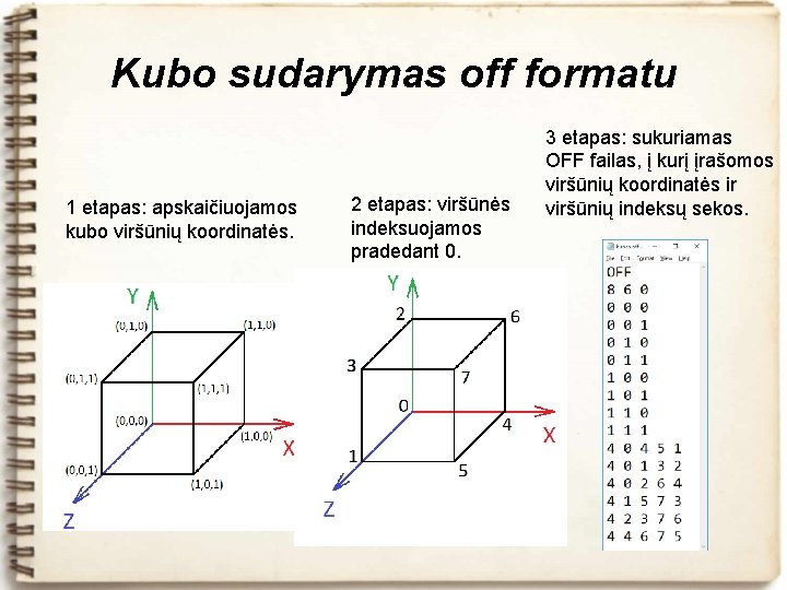Kubo sudarymas off formatu 1 etapas: apskaičiuojamos kubo viršūnių koordinatės. 2 etapas: viršūnės indeksuojamos